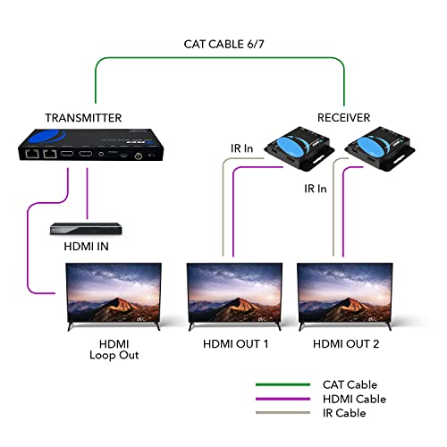 OREI 4K 1x2 HDMI Over Ethernet Extender Splitter CAT6/7 4K@30Hz 1 In 2 Out Model HD12-EX165-K