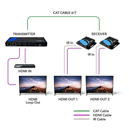 OREI 4K 1x2 HDMI Over Ethernet Extender Splitter CAT6/7 4K@30Hz 1 In 2 Out Model HD12-EX165-K