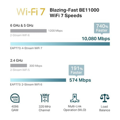 TP-Link EAP773 11000 Mbps Tri-Band Wireless Access Point | 6 GHz Frequency | 10G LAN Port | Internal Antenna | Secure WPA3 | Ceiling/Wall Mount | Business Standard