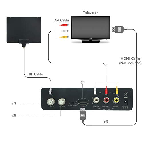 Mediasonic 5"L x 4"W HW130RN 1080P TV Tuner Coaxial HDMI USB Converter