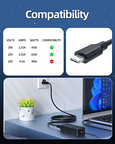 Superer 65W USB-C Laptop Charger for Lenovo Devices - Model SR20325LM - AC Adapter - Black