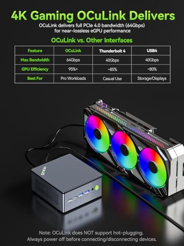 GMKtec Mini PC M7 Ultra Ryzen 7 PRO 6850U 4096x2160 75Hz Desktop