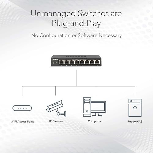 NETGEAR 8-Port Gigabit Ethernet PoE Unmanaged Switch GS108PP, 240V, 1Gbps, Rackmount & Wall Mount, Limited Lifetime