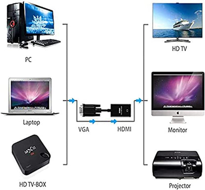 ONTEN VGA to HDMI Adapter OT-5138 1080P 1 Port Desktop Projector
