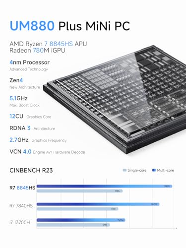 MINISFORUM UM880 Plus Mini PC AMD Ryzen 7 8845HS(8C/16T, up to 5.1GHz), 32GB DDR5 1TB PCIe4.0 SSD, HDMI+DP+USB4 Triple Outputs, OCuLink Port, 2.5G LAN, 5x USB Port, Radeon 780M Graphics Micro Computer