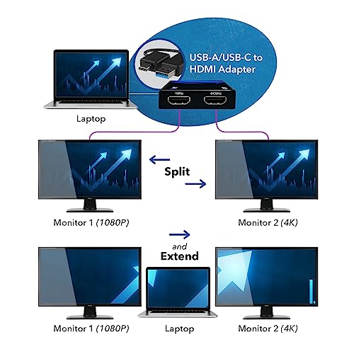 OREI 4 x 2 x 0.5 inches USBC2HDMI2 HDMI USB Type C Adapter 2 Ports