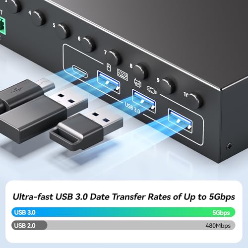 ANGEET 10 Ports KVM Switch 4K@60Hz 10-way HDMI with USB 3.0 Connectors