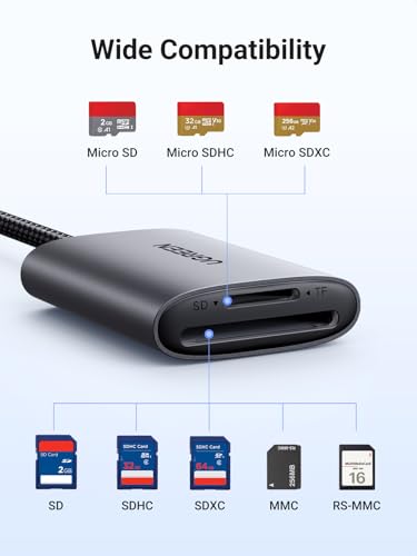 UGREEN 2-Slot USB Type C SD Card Reader 312MB/s Data Transfer Rate for SD, Micro SD and UHS Cards