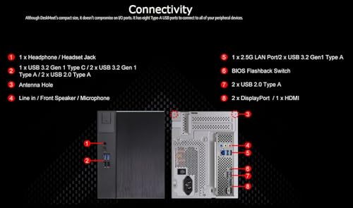 ASRock DeskMeet X600 Mini PC Kit: AMD AM5 Ryzen 9000/8000/7000 Support, 8L Case, 500W PSU, DDR5 7200+ MHz, PCIe 5.0 M.2, Triple Display
