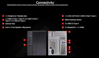 ASRock DeskMeet X600 Mini PC Kit: AMD AM5 Ryzen 9000/8000/7000 Support, 8L Case, 500W PSU, DDR5 7200+ MHz, PCIe 5.0 M.2, Triple Display