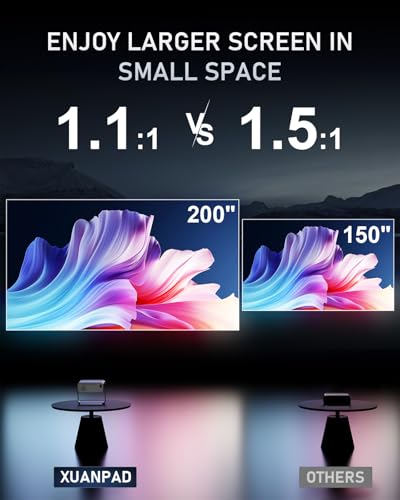 XuanPad 9.7" x 7.9" Full HD 1080P Portable Projector with Native 1920 x 1080 Resolution, 28000:1 Contrast Ratio, LCD Display