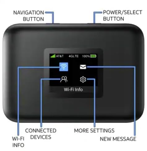 AT&T Turbo Hotspot 3 ATTCKTHS02 1.77 inch LCD Color Display 3000 mAh Battery Dual-Band Wi-Fi
