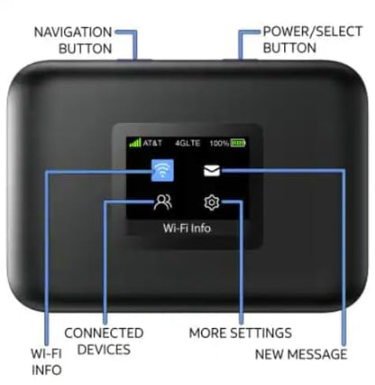 AT&T Turbo Hotspot 3 ATTCKTHS02 1.77 inch LCD Color Display 3000 mAh Battery Dual-Band Wi-Fi