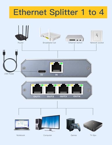 WinRaybot Ethernet Splitter 1 to 4 Ethernet 1000Mbps Hub