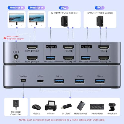 UGREEN 2-Port KVM Switch Model AK703 12V DC 2A Normally Open Plug In Surface Mount