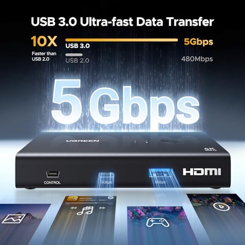UGREEN KVM Switch 2 Computers 1 Monitor 4K@60Hz