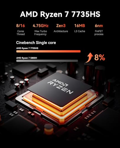ACEMAGICIAN 24GB M1 Mini PC 3840x2160 Display Windows 11 Pro
