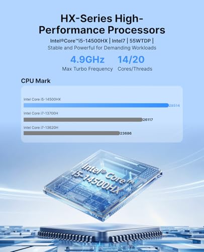 ACEMAGIC M5 Mini PC Windows 11 Pro Intel Core 14500HX 32GB DDR4 1TB SSD 4K Triple Display