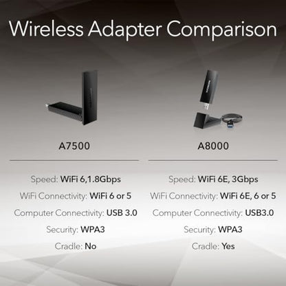 NETGEAR 1 Count A7500-100PAS USB 3.0 Adapter AX1800 Dual-Band WiFi 6