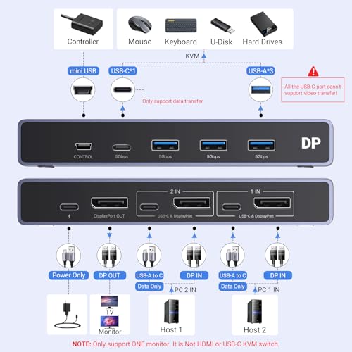 UGREEN 8K DisplayPort KVM Switch Model 25962