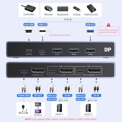 UGREEN 8K DisplayPort KVM Switch Model 25962