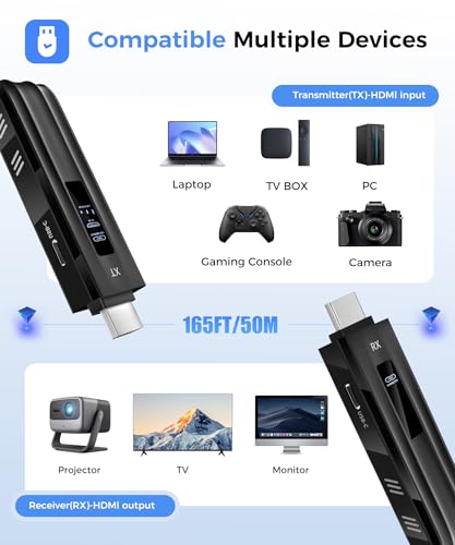Beyn Wireless HDMI Transmitter and Receiver CHD04 4K Stereo Surround Plug and Play Compact