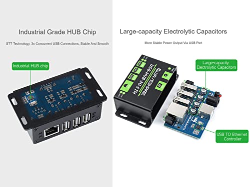 Waveshare 3xUSB Ethernet HUB 10/100M Adaptive with ESD Protection for Multiple OS