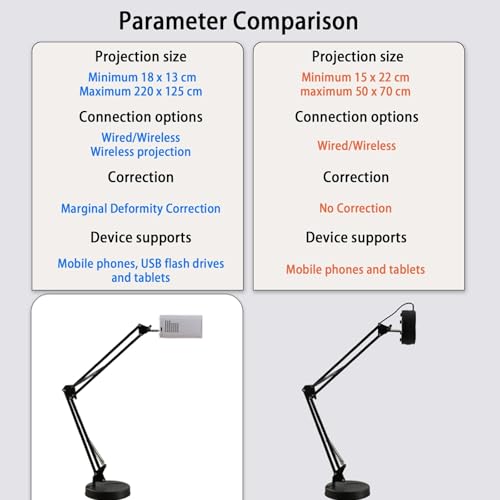 MiBoce Portable Drawing Projector Adjustable Focus, 1080P Resolution, Multi-Connection Options