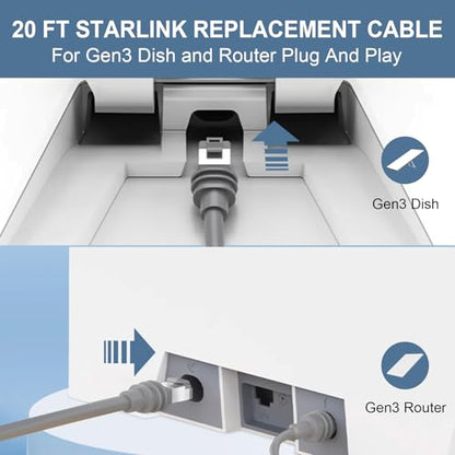 MOOKEERF 20FT Starlink Cable Gen 3 Ethernet Cat 6 2000Mbps