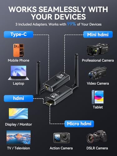 Moman Wireless HDMI Transmitter and Receiver Kit 4K Input 1080P Output Wireless Audio/Video Transmitter