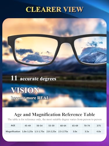 Kitchasy 51mm Reading Glasses 1.0x Magnification UV400 Blue Light Blocking Full Rim Square Adult