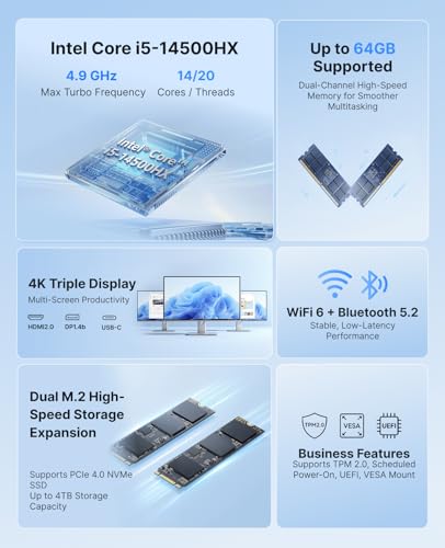 ACEMAGIC M5 Mini PC Windows 11 Pro Intel Core 14500HX 32GB DDR4 1TB SSD 4K Triple Display