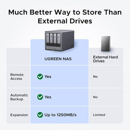 UGREEN 4-Bay DXP4800 Plus NAS Capacity 144TB Network Attached Storage