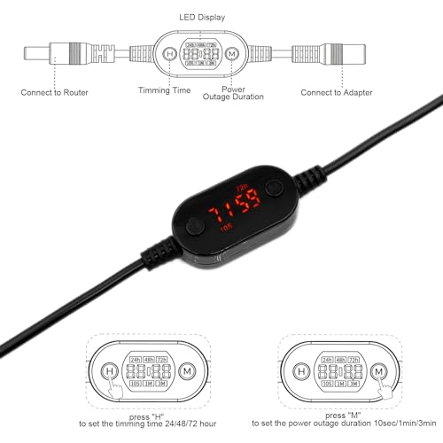 SANHOOII 12.6 Inch DZ002 DC Connector Router Rebooter Cable for Modems and Routers