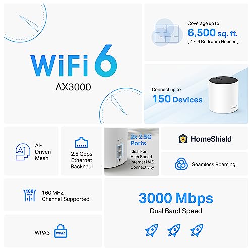 TP-Link Deco X55 Pro (3-Pack) Mesh Wi-Fi 6 AX3000 Whole Home System - Coverage Up to 6500 Sq.Ft, 2x2.5G Ports