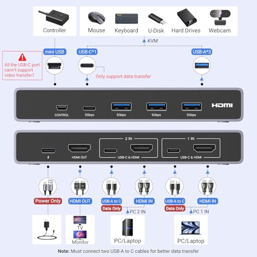 UGREEN 8 HDMI KVM Switch Model 25961