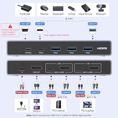UGREEN 8 HDMI KVM Switch Model 25961