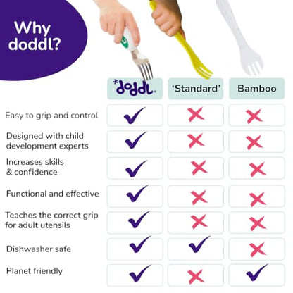 doddl 2 Pieces DOD004 Utensil Set for Toddler Self-Feeding - Stainless Steel