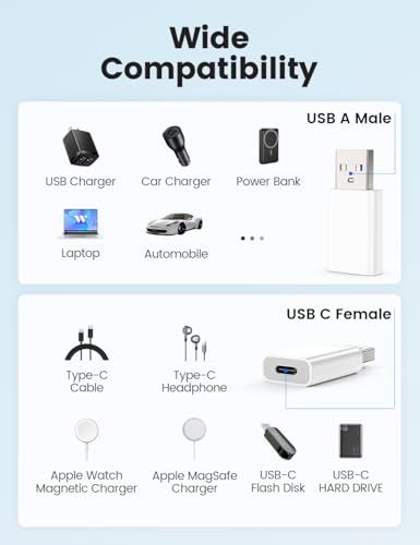 MOSWAG USB Type C Adapter 5Gbps 3A 15W White USB to USB C Adapter