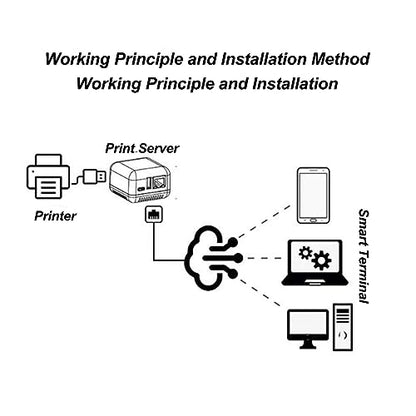 ASHATA 3.62 x 3.58 x 2.95 inches USB 2.0 Network Print Server Model ASHATAb5qpm4f6zn-11