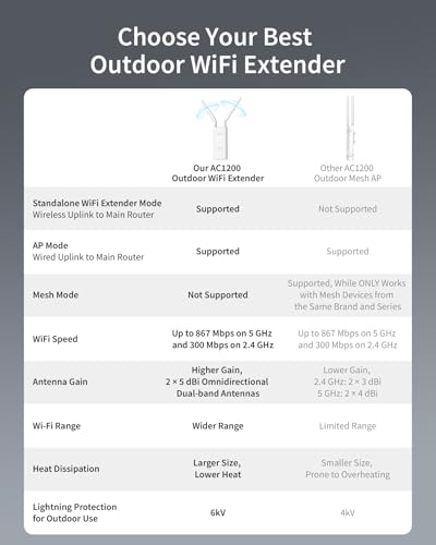 BrosTrend AC1200 Long-Range Outdoor WiFi Extender, Dual Band 5GHz + 2.4GHz, IP65 Waterproof, PoE Powered, 867 Mbps, 300 Mbps, Model AC1200 Outdoor WiFi Extender Booster