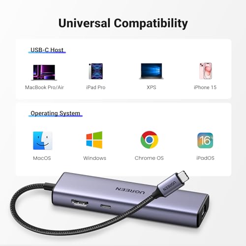 UGREEN 6-in-1 USB-C Hub Model 15598 Ethernet, HDMI, USB 3.0 Ports