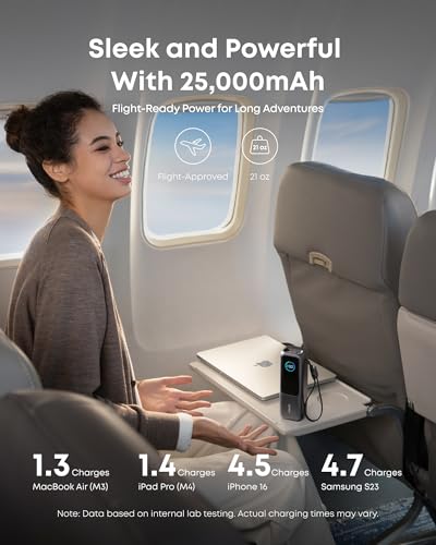 Anker 25000mAh Power Bank A1695 USB-C*3 + USB-A*1 165W