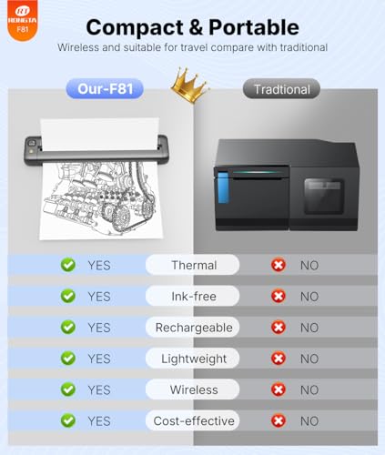 Rongta Portable Thermal Printer 203DPI Bluetooth Monochrome F81
