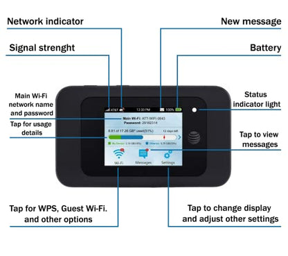 EVDO-LINK MF985 Portable Mobile Hotspot Dual-Band 802.11ac 600 Mbps