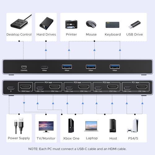 UGREEN 55397 8K 60Hz KVM Switch 4 Computers 4 USB Ports