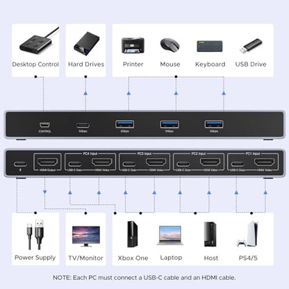 UGREEN 55397 8K 60Hz KVM Switch 4 Computers 4 USB Ports
