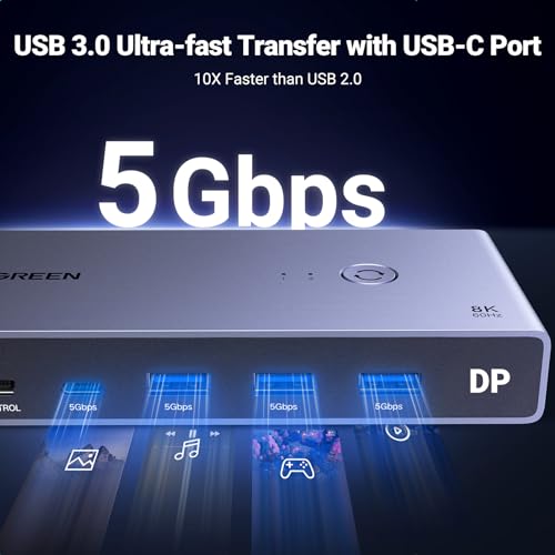 UGREEN 8K DisplayPort KVM Switch Model 25962