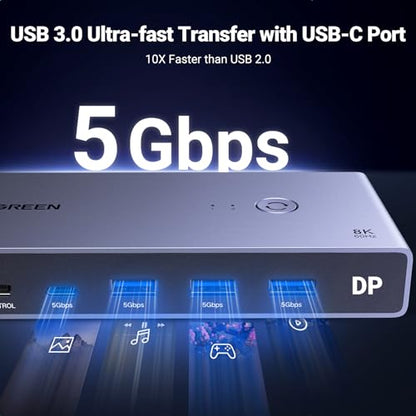 UGREEN 8K DisplayPort KVM Switch Model 25962