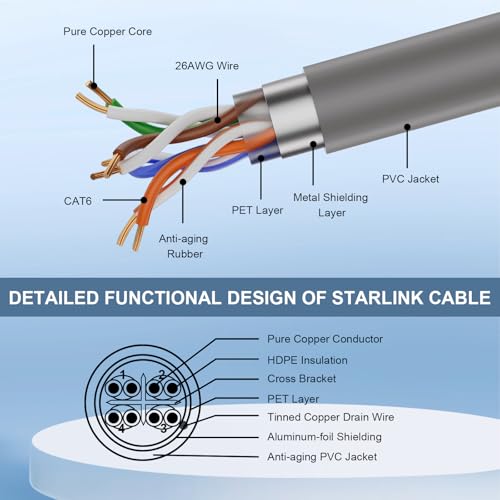 MOOKEERF 20FT Starlink Cable Gen 3 Ethernet Cat 6 2000Mbps